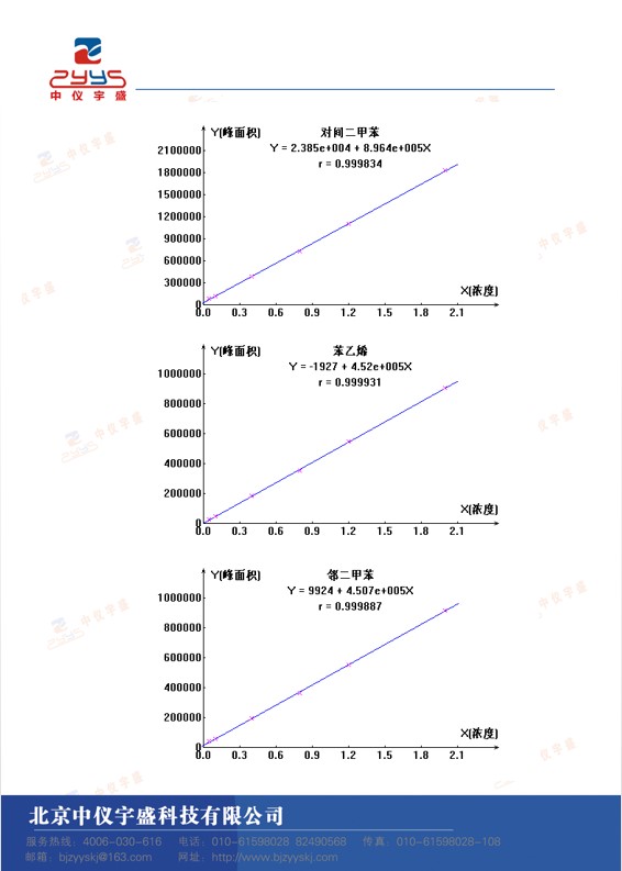 GB50325-2020解決方案(圖5)